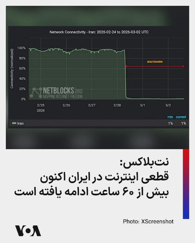 ⚡️نتبلاکس که جریان اینترنت در جهان را رصد میکند روز دوشنبه در یک بهروزرسانی گفت قطعی اینترنت در ایران اکنون بیش از ۶۰ ساعت ادامه یافته است.
نتبلاکس گفت «در حالی که تنشها در حال تشدید است» قطعی اینترنت مردم ایران را از جهان جدا کرده است، دسترسی آنها به منابع اطلاعاتی حیاتی برای ایمنی و آگاهی از وضعیت قطع شده است، و مردم قادر به ارتباط با عزیزانشان در خارج نیستند.
جمهوری اسلامی در جریان اعتراضات سراسری ضدحکومتی دیماه امسال نیز اینترنت را قطع کرد و طبق گزارشها دهها هزار نفر از مردم ایران را تنها در دو روز و در پی قطعی اینترنت کشت.
🇺🇸  FarsiVOA

🤖 @VahidHeadline