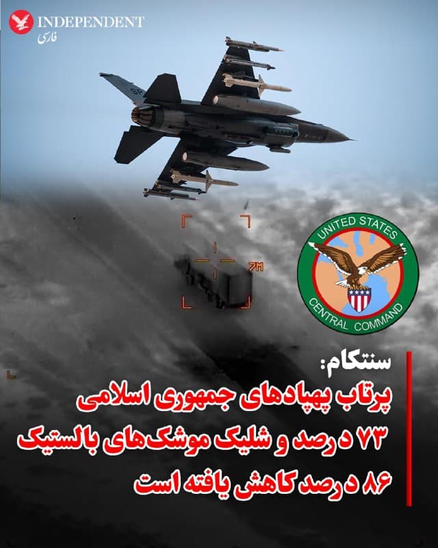 ♦️فرماندهی مرکزی ارتش آمریکا، سنتکام، اعلام کرده است در پی حملات اخیر آمریکا، پرتاب پهپادهای جمهوری اسلامی طی چهار روز گذشته ۷۳ درصد و شلیک موشکهای بالستیک ۸۶ درصد کاهش یافته است.
سنتکام همچنین گزارشهای منتشرشده از سوی جمهوری اسلامی درباره تحولات اخیر نظامی را «اخبار جعلی» خواند و اعلام کرد نیروهای آمریکا با استفاده از قدرت آتش از هوا، زمین و دریا بیش از ۲۰ شناور وابسته به جمهوری اسلامی را منهدم کردهاند. به گفته این فرماندهی، حملات آمریکا هر ساعت به عمق بیشتری از حریم هوایی ایران گسترش مییابد و توان نمایش قدرت نظامی آمریکا «بیهمتا» است.
🇸🇦  Indypersian

🤖 @VahidOOnLine