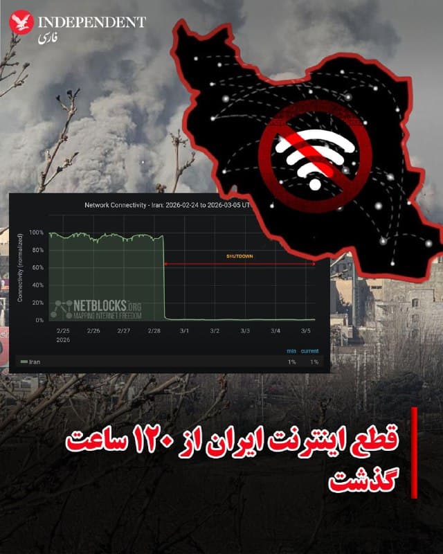♦️نت بلاکس، نهاد نظارتی امنیت سایبری اعلام کرد قطع تقریبا کامل اینترنت در ایران وارد پنجمین روز خود شده و اکنون بیش از ۱۲۰ ساعت ادامه داشته است.
بر اساس دادههای این نهاد، میزان اتصال اینترنت در ایران همچنان حدود یک درصد سطح عادی است؛ به این معنا که عملا دسترسی عمومی به اینترنت جهانی تقریبا به طور کامل قطع شده است.
نتبلاکس همچنین هشدار داد که شرکتهای مخابراتی به کاربرانی که تلاش میکنند به اینترنت جهانی متصل شوند تهدید به پیگرد قانونی میکنند.
🇸🇦  Indypersian

🤖 @VahidOOnLine