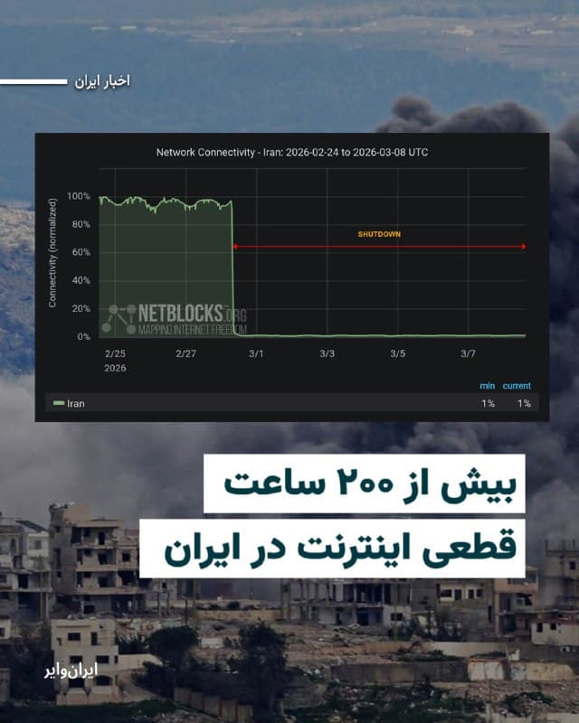 نت بلاکس، مستقل نظارت بر اینترنت، اعلام کرد که قطع اینترنت در ایران از ۲۰۰ ساعت عبور کرد.

این سومین بار است که در سال ۱۴۰۴ اینترنت در ایران قطع میشود. جمهوری اسلامی در جریان جنگ ۱۲ روزه، اعتراضات دی ماه نیز اینترنت را برای مدتی طولانی قطع کرده بود.

 بخوانید: iranwire.org
🇺🇸  Farsi_Iranwire

🤖 @VahidHeadline