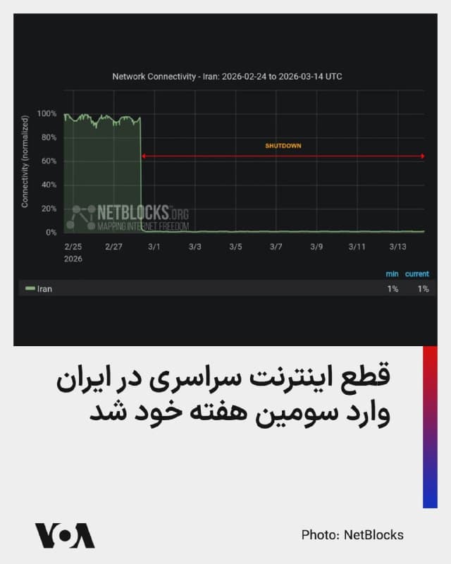 ⚡️گروه مستقل نظارت بر اینترنت ، «نتبلاکس»، اعلام کرد که دو هفته کامل از قطع اینترنت توسط حکومت و تاریکی دیجیتالی در ایران میگذرد، و قطع اینترنت سراسری در کشور از مرز ۳۳۶ ساعت گذشته است.

نتبلاکس یادآور شده که «مردم ایران همچنان در انزوا بوده و تنها به یک اینترانت داخلی محدود دسترسی دارند، در حالی که حسابهای تأییدشده اجازه دسترسی به اینترنت سراسری را دریافت میکنند.»

در دو هفتهای که از آغاز عملیات نظامی در ایران میگذرد، دسترسی شهروندان به راههای ارتباطی از جمله اینترنت مسدود بوده و دولت جمهوری اسلامی اذعان کرده که در این مدت، تنها برای کسانی که صدای حاکمیت باشند، دسترسی به اینترنت فراهم کرده است.
🇺🇸  FarsiVOA

🤖 @VahidHeadline