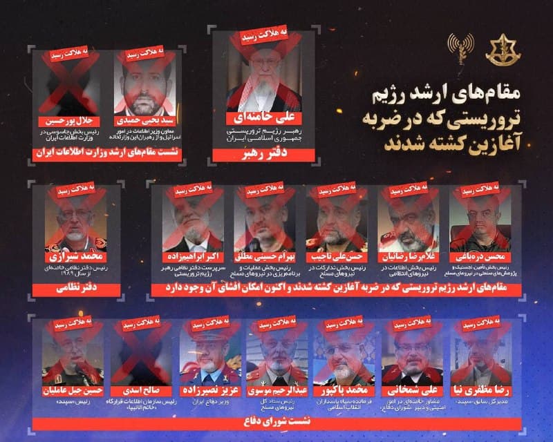 ارتش اسرائیل لیستی از افراد کشته شده منتشر کرده با این توضیح:
&rlm; 
ارتش اسرائیل نشانههای روشنی از آسیبدیدگی در طرف ایرانی شناسایی کرده است: هزاران کشته و دهها هزار زخمی، در کنار افت شدید روحیه و حتی بروز پدیدههایی چون بیمیلی به ادامه عملیات، فرار از خدمت و سرپیچی از اجرای دستورات.
﻿
بعد دو موردش رو، حتی خودشون هم عکسی از هدف ندارن، ولی زدنشون.


+ روزشمار چال نشدن خامنهای:
۱۵ روز و ۱۷ ساعت و ۱ دقیقه

@mamlekate