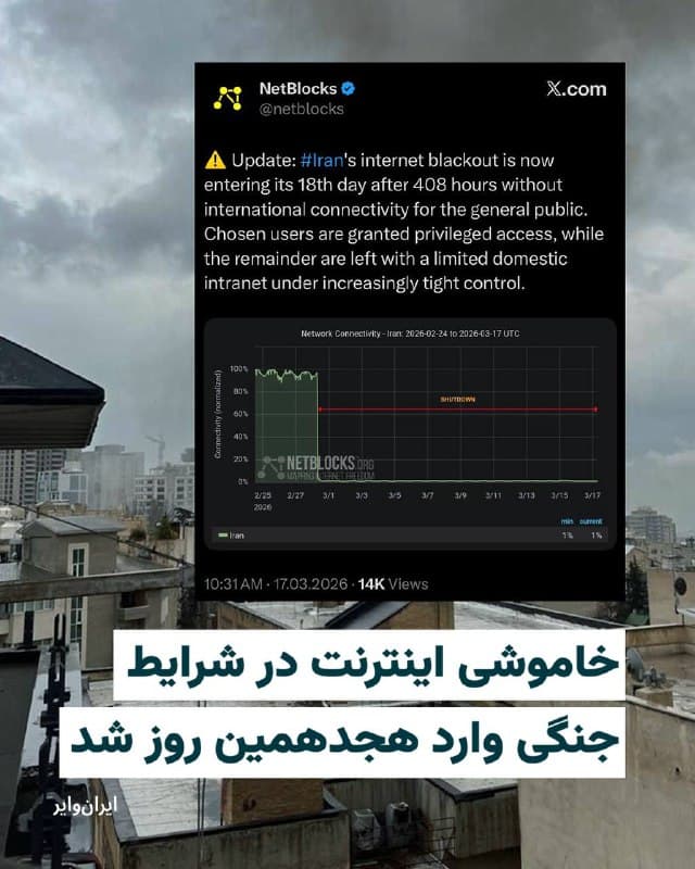«نت بلاکس» نهاد مستقل ناظر بر اینترنت جهان، سهشنبه ۲۳اسفند۱۴۰۴ اعلام کرد که قطعی اینترنت در ایران وارد هجدهمین روز شده و از مرز ۴۰۸ ساعت عبور کرده است. آنهم در شرایط جنگی، دسترسی عمومی به اینترنت جهانی قطع شده و تنها دسترسی بسیار محدودی به اینترانت ملی گزارش شده است. در حالیکه برخی افراد و گروههای خاص مورد نظر حکومت ایران، دسترسی نسبتا بیشتری به اینترنت دارند. 
خاموشی اینترنت پیش از جنگ آمریکا و اسراییل با ایران، در زمان سرکوب اعتراضات دی۱۴۰۴ نیز به شکلی گستردهتر از سوی جمهوری اسلامی اعمال شد. جمهوری اسلامی با قطع اینترنت هزاران شهروند معترض را کشت و مجروح کرد. 
حالا در زمان جنگ، قطع گسترده اینترنت میتواند جان شهروندان را در خطر بیشتر قرار دهد و بسیاری از ایرانیها را در سراسر جهان در بیخبری از عزیزان خود به رنجی مضاعف بکشاند.
🇺🇸  Farsi_Iranwire

🤖 @VahidHeadline