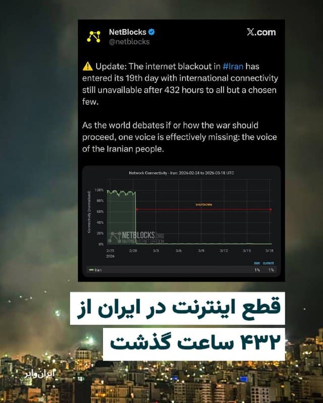 نت بلاکس، نهاد مستقل نظارت بر اینترنت، اعلام کرد که قطع اینترنت در ایران از ۴۳۲ ساعت عبور کرد.

این سومین بار است که در سال ۱۴۰۴ اینترنت در ایران قطع میشود. جمهوری اسلامی در جریان جنگ ۱۲ روزه، اعتراضات دی ماه نیز اینترنت را برای مدتی طولانی قطع کرده بود.

قطع اینترنت در زمان جنگ که نیاز شهروندان به هشدارهای امنیتی و سلامتی افزایش مییابد، کاربران اینترنت در ایران را به چالشهای فراوانی روبه رو کرده است. 

نت بلاکس در حساب «ایکس» خود نوشته است: «در حالی که جهان درباره اینکه جنگ باید ادامه پیدا کند یا نه و اگر ادامه یابد چگونه پیش برود بحث میکند، یک صدا عملاً غایب است: صدای مردم ایران.»
🇺🇸  Farsi_Iranwire

🤖 @VahidHeadline