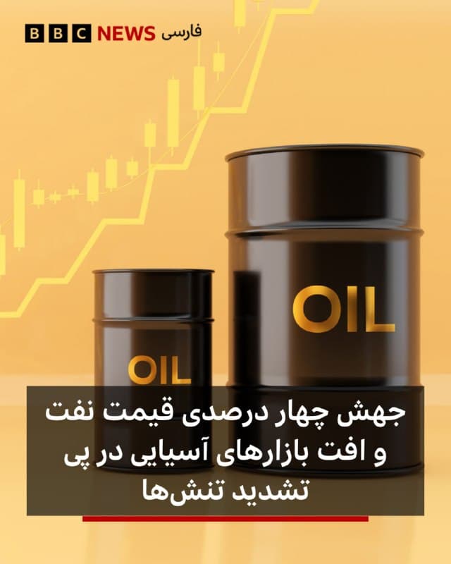 🔻قیمت نفت برنت در معاملات اولیه آسیا در صبح پنجشنبه ۲۸ اسفند، با جهشی ۴ درصدی به ۱۱۲ دلار در هر بشکه رسید.

نفت معامله شده در آمریکا نیز با افزایش ۳ درصدی به ۹۹ دلار رسید.

این افزایش قیمت پس از حمله به میدان گازی پارس جنوبی ایران، یکی از بزرگترین میادین گاز طبیعی جهان، رخ داده است.

ایران در واکنش، یک تاسیسات بزرگ صادرات گاز طبیعی مایع در قطر را هدف قرار داد که به گفته گزارشها «خسارات گستردهای» به همراه داشته و نگرانیها درباره تامین جهانی انرژی را افزایش داده است.

با وجود این، قیمت نفت همچنان پایینتر از اوجهای قبلی در جریان این درگیری است که حالا وارد روز بیشتم شده؛ زمانی که بهای نفت خام به نزدیک ۱۲۰ دلار در هر بشکه رسیده بود.

در همین حال، بازارهای سهام آسیایی در معاملات اولیه روز پنجشنبه با کاهش مواجه شدند.

شاخص کوسپی در کرهجنوبی ۳ درصد افت کرد، در حالی که شاخص نیکی ۲۲۵ در ژاپن ۲/۸ درصد کاهش یافت.

شاخص اِیاساکس ۲۰۰ در استرالیا نیز ۱/۶ درصد پایینتر معامله شد.

📸GettyImages

bbc.in
🇬🇧 BBCPersian

🤖 @VahidHeadline