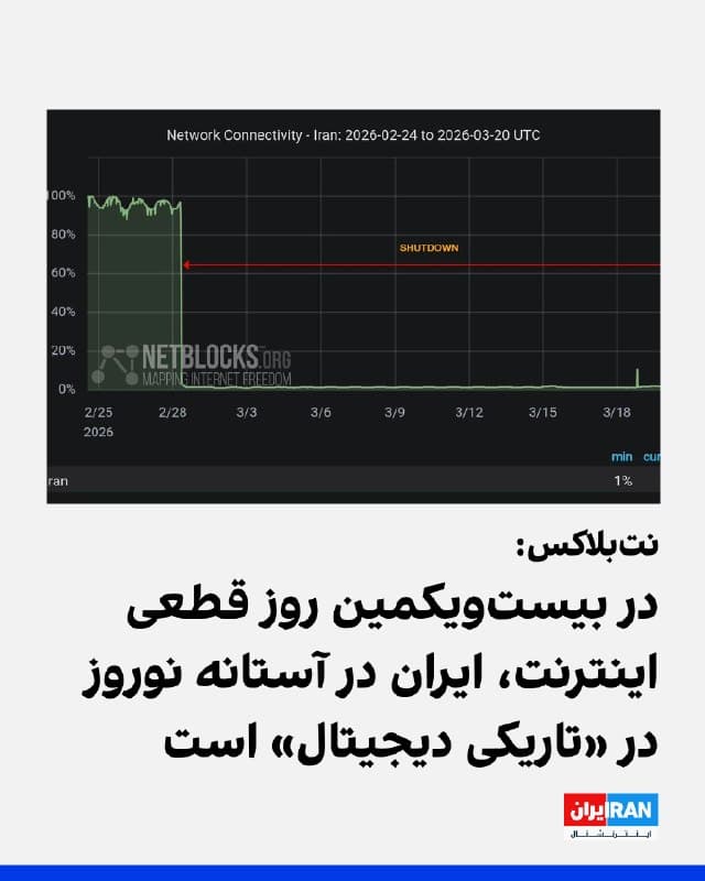 وبسایت نتبلاکس که اختلالهای اینترنتی در جهان را رصد میکند، صبح جمعه ۲۹ اسفند اعلام کرد ایران در آستانه نوروز همچنان در وضعیت «تاریکی دیجیتال» قرار دارد و قطعی اینترنت پس از بیش از ۴۸۰ ساعت، وارد بیستویکمین روز شده است.

به گفته این نهاد، ارتباطات بینالمللی بهطور گسترده قطع شده و دسترسی به خدمات داخلی نیز محدود است.

نتبلاکس هشدار داد که در این شرایط، بسیاری از خانوادهها قادر به برقراری تماس با عزیزان خود نیستند؛ موضوعی که به گفته این نهاد، در زمانی رخ داده که نیاز به ارتباط بیش از هر زمان دیگری احساس میشود.
🏁 🇬🇧 IranintlTV

🤖 @VahidOOnLine