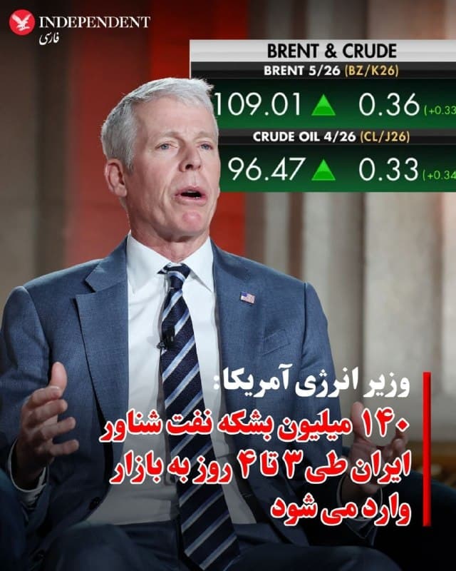 ⭕️وزیر انرژی آمریکا: ۱۴۰ میلیون بشکه نفت شناور ایران طی ۳ تا ۴ روز به بازار وارد می شود

♦️کریس رایت وزیر انرژی ایالاتمتحده اعلام کرد حدود ۱۴۰ میلیون بشکه نفت ایران از ذخایر شناور طی ۳ تا ۴ روز به بازار میرسد.
پسازآنکه اسکات بسنت وزیر خزانهداری ایالاتمتحده، گفت دولت آمریکا قصد دارد محدودیتهای فروش نفت ایران را که هماکنون در نفتکشهای شناور در دریا نگهداری میشود، کاهش دهد. کریس رایت وزیر انرژی در شبکه تلویزیونی «فاکس بیزنس» گفت هدف از این اقدام ورود فوری این حجم نفت به بازار فیزیکی و جبران کمبود عرضه ناشی از بسته شدن تنگه هرمز است؛ کمبودی که قیمت نفت را به بیش از ۱۰۰ دلار رسانده است. بسنت این سیاست را «استفاده از بشکههای نفت ایران علیه خود ایران» توصیف کرده بود.
کریس رایت گفت ازآنجاکه این نفتها از قبل روی نفتکشها ذخیره شدهاند. 

بر اساس این برآورد، این حجم نفت میتواند برای بازهای حدود ۱۰ تا ۱۴ روز نوسانات بازار را پوشش دهد و به کاهش قیمتها کمک کند. اثرگذاری این محمولهها نیز به دلیل آمادهبودن آنها، فوری ارزیابی شده است.
🇸🇦  Indypersian

🤖 @VahidOOnLine