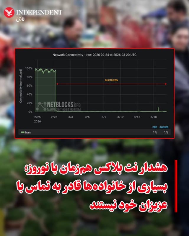 ⭕️هشدار نت بلاکس در آستانه نوروز؛ بسیاری از خانوادهها قادر به تماس با عزیزان خود نیستند

♦️به گزارش نت بلاکس، نهاد ناظر بر عملکرد اینترنت در جهان، با انتشار پیامی در شبکه اجتماعی ایکس نوشت این اختلال وارد بیستویکمین روز خود شده و بیش از ۴۸۰ ساعت از قطع یا محدودیت شدید دسترسی به اینترنت بینالمللی میگذرد. در این شرایط، ارتباطات خارجی قطع و خدمات داخلی نیز محدود شده است.
نتبلاکس هشدار داد که در آستانه سال نو، بسیاری از خانوادهها قادر به تماس با عزیزان خود نیستند؛ موضوعی که نگرانیها درباره پیامدهای انسانی این محدودیتها را افزایش داده است. دادههای شبکه نشان میدهند که بعد از ۲۱ روز در ۴۸۰ ساعت از دومین قطع طولانیمدت اینترنت در ایران، بازگشت کوتاهی در اتصال اینترنت مشاهده شده است؛ بهطوری که برخی کاربران گزارش دادهاند
🇸🇦  Indypersian

🤖 @VahidOOnLine