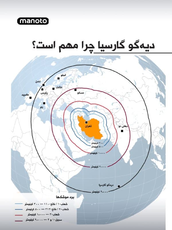 در پی گزارش روزنامه والاستریت ژورنال به نقل از چند مقام آمریکایی مبنی بر شلیک دو موشک بالستیک میانبرد از ایران به سمت پایگاه نظامی مشترک آمریکا و بریتانیا در دیهگو گارسیا در اقیانوس هند ـ که به گفته این منابع به هدف اصابت نکردهاند ـ نام این پایگاه بهعنوان یکی از نقاط راهبردی در تحولات اخیر مورد توجه قرار گرفته است.

این نقشه نشان میدهد چرا نام دیهگو گارسیا مهم شده است.
موضوع فقط یک پایگاه نیست؛ بلکه یکی از راهبردیترین مراکز آمریکا و بریتانیاست که در اقیانوس هند قرار دارد.
قرار گرفتن چنین نقطهای در دایره تهدید، بیانگر آن است که دامنه تنشها میتواند فراتر از محدوده خلیج فارس گسترش یابد.
🏁 🇬🇧 ManotoTV

🤖 @VahidOOnLine