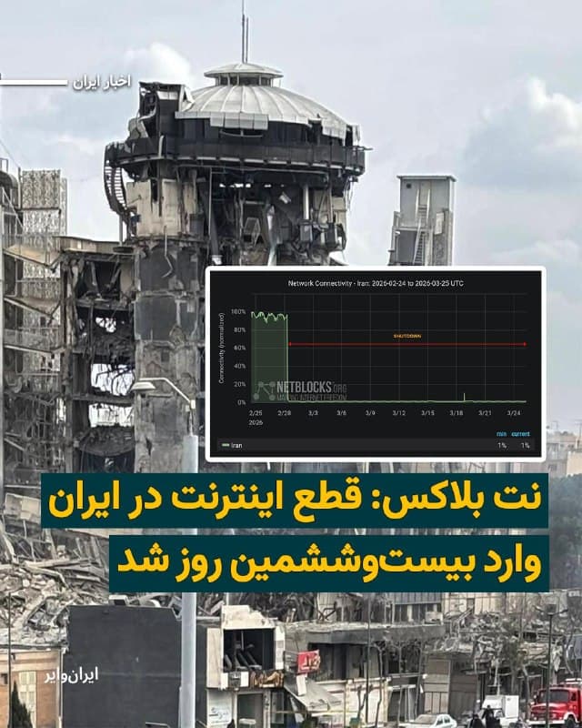 گروه ناظر اینترنتی «نتبلاکس» اعلام کرد قطع سراسری اینترنت در ایران وارد بیستوششمین روز خود شده و از مرز ۶۰۰ ساعت گذشته است؛ وضعیتی که آن را به یکی از طولانیترین اختلالهای ارتباطی ثبتشده در ایران تبدیل کرده است.
بر اساس گزارش نت بلاکس، این محدودیت گسترده باعث شده شهروندان عملا از دسترسی به شبکههای بینالمللی محروم شوند و امکان ارتباط با خارج از کشور بهشدت کاهش یابد.
نتبلاکس همچنین تاکید کرده این اقدام در شرایط جنگی، حق دسترسی آزاد به اطلاعات را نقض میکند و مانع اطلاعرسانی و ارتباطگیری مردم در یکی از حساسترین مقاطع میشود.
قطع اینترنت در زمان جنگ که نیاز شهروندان به هشدارهای امنیتی و سلامتی افزایش مییابد، کاربران اینترنت در ایران را به چالشهای فراوانی روبه رو کرده است.
🇺🇸  Farsi_Iranwire

🤖 @VahidHeadline