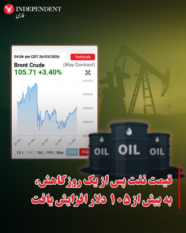 ⭕️شهرام ایرانی، فرمانده نیروی دریایی ارتش جمهوری اسلامی کشته شد

♦️در حالیکه رسانههای جمهوری اسلامی به نقل از مقامهای رسمی از مخالفت تهران با طرح پیشنهادی ترامپ برای آتشبس خبر میدهند، قیمت نفت در بازارهای جهانی بیش از سه درصد افزایش یافت و قیمت هر بشکه نفت خام برنت دریای شمال به ۱۰۵ دلار رسید.

 به گزارش رویترز، همزمان با افزایش دوباره قیمت نفت، شاخص سهام در بازارهای بورس آسیا و اروپا بهشدت کاهش یافت.

قیمت نفت روز چهارشنبه و پس از اظهارات ترامپ درباره چشمانداز موفق مذاکرات با جمهوری اسلامی، پس از چند روز افزایش، به زیر صد دلار کاهش سقوط کرده بود.
🇸🇦  Indypersian

🤖 @VahidOOnLine