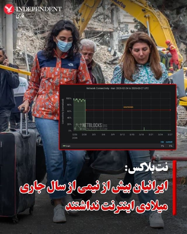 ♦️نتبلاکس، نهاد بینالمللی ناظر بر وضعیت اینترنت که اختلالهای اینترنتی در جهان را رصد میکند، روز جمعه هفتم فروردین اعلام کرد قطع اینترنت در ایران وارد بیستوهشتمین روز خود شده است.
بنا بر اعلام «نت بلاکس» قطع اینترنت در ایران از ۶۴۸ ساعت گذشته است و بر این اساس ایرانیان عملا از ابتدای سال جاری میلادی تاکنون بیش از نیمی از این مدت را از دسترسی به شبکههای بینالمللی محروم بودهاند.

این نهاد بینالمللی همچنین گزارش داد مقامهای جمهوری اسلامی همچنان تنها به وابستگان خود اجازه دسترسی به اینترنت میدهند تا آنچه را میخواهند به جهان نشان دهند.
🇸🇦  Indypersian

🤖 @VahidOOnLine