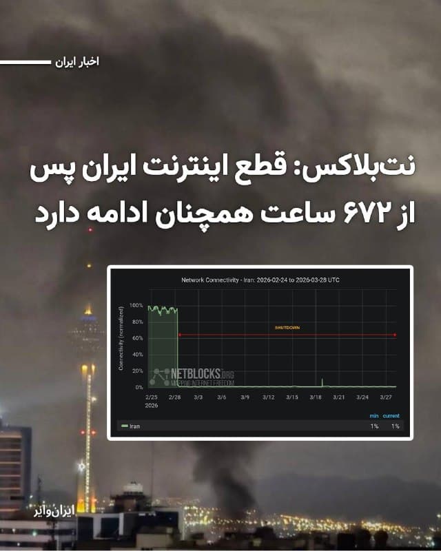 نتبلاکس، نهاد مستقل نظارت بر اینترنت اعلام کرد که قطع گسترده اینترنت در ایران، با گذشت یک ماه، همچنان ادامه دارد و دسترسی شهروندان به شبکه جهانی بهشدت محدود باقی مانده است.
بر اساس این گزارش، از صبح شنبه ۹اسفند۱۴۰۴، همزمان با آغاز این اختلال سراسری، ارتباط ایران با اینترنت جهانی بهطور گسترده قطع شده و کشور عملا در وضعیت «تاریکی دیجیتال» قرار گرفته است؛ وضعیتی که پس از گذشت ۶۷۲ ساعت همچنان برقرار است.
نتبلاکس تاکید کرده این محدودیتها ارتباطات روزمره شهروندان و دسترسی آنها به اطلاعات را بهشدت مختل کرده و مانعی جدی در مسیر اطلاعرسانی آزاد ایجاد کرده است.
همزمان گزارشهایی منتشر شده که نشان میدهد بسیاری از ایرانیان خارج از کشور در این مدت نتوانستهاند با خانوادههای خود در داخل ایران تماس برقرار کنند؛ موضوعی که ابعاد انسانی این قطعی گسترده را پررنگتر کرده است.
قطع اینترنت در زمان جنگ که نیاز شهروندان به هشدارهای امنیتی و سلامتی افزایش مییابد، کاربران اینترنت در ایران را به چالشهای فراوانی روبه رو کرده است.
🇺🇸  Farsi_Iranwire

🤖 @VahidHeadline