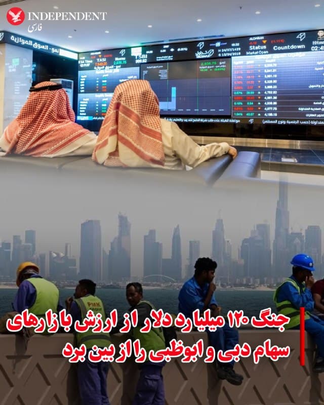 ♦️ بازارهای سهام دبی و ابوظبی از زمان آغاز جنگ آمریکا و اسرائیل علیه جمهوری اسلامی، حدود ۱۲۰ میلیارد دلار از ارزش خود را از دست دادهاند و در نتیجه، در میان آسیبدیدهترین بازارهای مالی جهان قرار گرفتهاند.
بلومبرگ نوشته است که شاخصهای اصلی بورس دبی و ابوظبی از زمان آغاز جنگ آمریکا و اسرائیل در ۹ اسفند، بهترتیب حدود ۱۶ درصد و ۹ درصد سقوط کردهاند.
شاخص عمومی بازار مالی دبی (DFM) حدود ۴۵ میلیارد دلار از ارزش بازار خود را از دست داده، در حالی که شاخص عمومی بازار ابوظبی (ADX) که بزرگتر است، حدود ۷۵ میلیارد دلار افت ارزش را تجربه کرده است.
🇸🇦  Indypersian

🤖 @VahidOOnLine