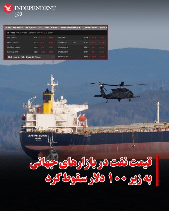 ♦️قیمت نفت در بازارهای جهانی روز چهارشنبه ۱۲ فروردینماه با بیش از چهار درصد کاهش نسبت به روز قبل، به کمتر از ۱۰۰ دلار رسید.

قیمت هر بشکه نفت خام برنت دریای شمال پس از آنکه روز سهشنبه به محدوده ۱۲۰ دلار رسید، روز دوازدهم فروردین با احتمال پایان جنگ، به ۹۹ دلار و ۷۰ سنت سقوط کرد.

این روند کاهشی از نیمهشب سهشبه به وقت تهران و همزمان با آغاز به کار بازارهای آسیایی آغاز شد و در نخستین ساعات کار بازارهای اروپایی هم ادامه دارد.
🇸🇦  Indypersian

🤖 @VahidOOnLine