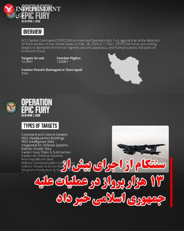 ♦️ستاد فرماندهی مرکزی آمریکا سنتکام بامداد وپنجشنبه ۱۳ فروردین در شبکه اجتماعی اکس اعلام کرد ارتش ایالات متحده از آغاز عملیات علیه جمهوری اسلامی در یک ماه گذشته بیش از ۱۳ هزار سورتی پرواز انجام داده و بیش از ۱۲ هزار و ۳۰۰ هدف را مورد حمله قرار داده است. در این گزارش همچنین آمده است دستکم ۱۵۵ شناور نظامی جمهوری اسلامی در این حملات آسیب دیده یا منهدم شدهاند.

بر اساس گزارش سنتکام از عملیات «خشم حماسی»، این حملات با استفاده از طیف گستردهای از توان هوایی، دریایی و زمینی از جمله بمبافکنها، جنگندههای رادارگریز، پهپادها و ناوهای جنگی انجام شده است. به گفته این نهاد، اهداف شامل مراکز فرماندهی و کنترل، ساختمانهای ستاد و مراکز اطلاعاتی سپاه، سامانههای پدافند هوایی، سایتهای موشکی، شناورها و زیردریاییها، مراکز تولید پهپاد و موشک و زیرساختهای پشتیبانی نظامی بوده است.
🇸🇦  Indypersian

🤖 @VahidOOnLine