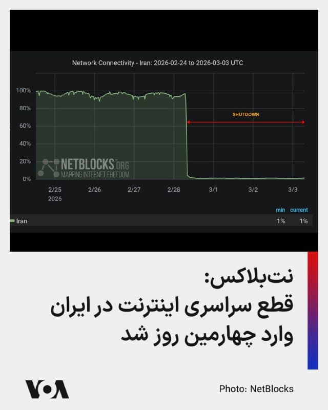 🔺نهاد ناظر بر دسترسی به اینترنت، نتبلاکس، صبح سهشنبه اعلام کرد قطع سراسری اینترنت در ایران وارد چهارمین روز خود شده است.
▪️نتبلاکس در بیانیهای نوشت خاموش کردن «صداهای واقعی ایرانیان» موجب گسترش موجی از اطلاعات نادرست میشود، زیرا به گفته این نهاد، حسابهای حامی حکومت خلأ ایجادشده را با روایتهای خود پر میکنند.
▪️فعالان مدنی این اقدام جمهوری اسلامی را «جنایتی دیگر» در قبال مردم ایران نامیدهاند. اسرائیل و آمریکا پیش از حملات به مواضع نظامی هستهای جمهوری اسلامی هشدارهایی به مردم عادی برای فاصلهگرفتن از این مکانها بر روی اینترنت منتشر میکنند اما جمهوری اسلامی با قطع اینترنت، مانع رسیدن پیامها به مردم میشود.
🇺🇸 FarsiVOA
🤖 @VahidHeadline