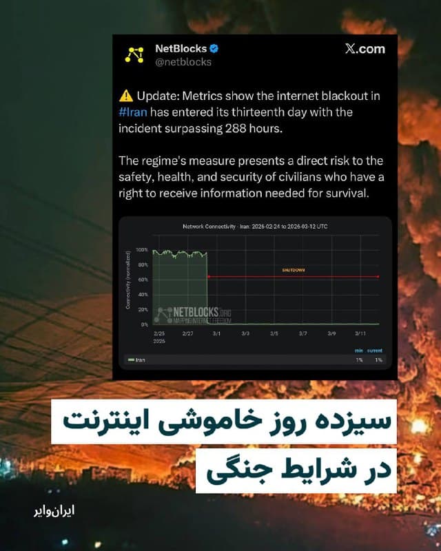 «نتبلاکس» نهاد مستقل ناظر بر اینترنت جهانی اعلام کرد که قطعی اینترنت در ایران از ۲۸۸ روز گذشته است. این نهاد خاموشی اینترنت را در شرایط جنگی خطری مستقیم برای جان، امنیت و سلامت غیرنظامیان اعلام کرده است. جمهوری اسلامی با قطع گسترده اینترنت از زمان شروع جنگ، فشار مضاعفی بر شهروندان و غیرنظامیان وارد کرده است. این در حالی است که مقامات دولت جمهوری اسلامی خبر دادهاند تبعیض در ارایه اینترنت به شهروندان بهشکل رسمی پیگیری میشود.
🇺🇸 Farsi_Iranwire
🤖 @VahidHeadline