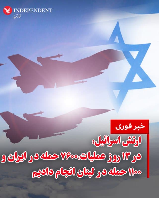 ⭕️ارتش اسرائیل: در ۱۳ روز عملیات،۷۶۰۰ حمله در ایران و ۱۱۰۰ حمله در لبنان انجام دادیم
♦️در گزارشی از ادامه عملیات نظامی خود علیه جمهوری اسلامی در منطقه خبر داده است.
بر اساس گزارش ارتش اسرائیل نیروی هوایی این کشور در حملات اخیر به تهران بیش از ۹۰ جنگنده به کار گرفته و حدود ۲۰۰ تسلیحات هدایتشونده را علیه اهدافی که «زیرساختهای حکومت» توصیف شدهاند شلیک کرده است. به گفته ارتش اسرائیل، این حملات مقر منطقهای سپاه پاسداران و نیروهای بسیج، یکی از مراکز اصلی فرماندهی بسیج، مقر نیروهای امنیت داخلی جمهوری اسلامی، سامانهها و زیرساختهای پدافند هوایی و همچنین مرکزی مرتبط با پژوهش و آزمایشهای توسعه موشکهای بالستیک را هدف قرار داده است.
در این گزارش آمده است که در جریان این عملیات در ایران حدود ۷۶۰۰ حمله انجام شده است؛ از جمله بیش از دو هزار حمله به مراکز فرماندهی و داراییهای حکومت جمهوری اسلامی و حدود ۴۷۰۰ حمله مرتبط با برنامه موشکی این کشور.
به گفته ارتش اسرائیل، در طول این عملیات بیش از ۴۷۰۰ مأموریت عملیاتی هوایی انجام شده که بیش از ۳۸۰ مورد آن در حریم هوایی ایران بوده است.
🇸🇦 Indypersian
🤖 @VahidOOnLine