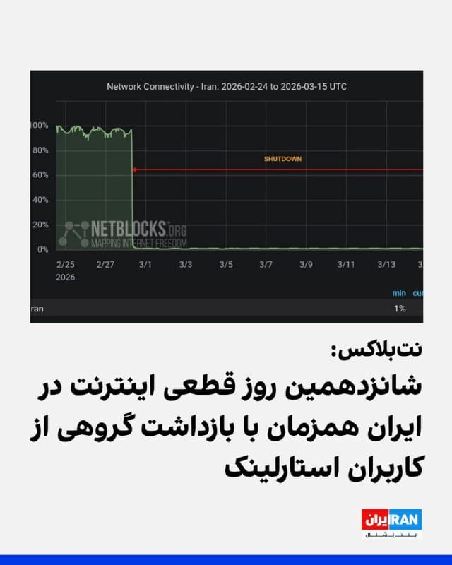 وبسایت نتبلاکس که اختلالهای اینترنتی در جهان را رصد میکند، صبح یکشنبه ۲۴ اسفند اعلام کرد قطعی اینترنت در ایران وارد روز شانزدهم شده و اکنون در سومین هفته خود ادامه دارد.
به گفته این نهاد، کاربران در ایران در این مدت برای ۳۶۰ ساعت از دسترسی به شبکههای بینالمللی محروم بودهاند.
نتبلاکس همچنین گزارش داد در حالی که برخی اینفلوئنسرهای منتخب جمهوری اسلامی از دسترسی ویژه به اینترنت یا قرار گرفتن در «لیست سفید» (سیمکارت سفید) برخوردارند، رسانههای دولتی از موج تازهای از بازداشتها خبر دادهاند؛ موجی که در برخی موارد، کاربران استارلینک را هدف قرار داده است.
🏁 🇬🇧 IranintlTV
🤖 @VahidOOnLine
