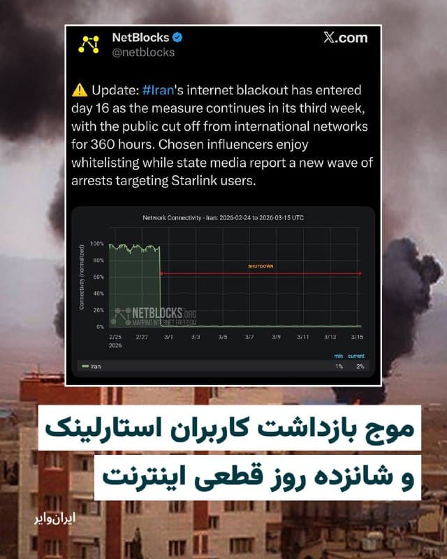 وبسایت «نتبلاکس» که اختلالهای اینترنتی در جهان را رصد میکند، صبح روز یکشنبه ۲۴اسفند۱۴۰۴ اعلام کرد قطعی اینترنت در ایران وارد روز شانزدهم شده و برای سومین هفته ادامه دارد
به گفته این نهاد، کاربران در ایران در این مدت برای ۳۶۰ ساعت از دسترسی به شبکههای بینالمللی محروم بودهاند.
نتبلاکس همچنین گزارش داد در حالی که برخی چهرههای فضای مجازی حامی جمهوری اسلامی از دسترسی ویژه به اینترنت و سیمکارت سفید بهره میبرند، رسانهها از موج تازه بازداشت کاربران استارلینک خبر دادهاند.
🇺🇸 Farsi_Iranwire
🤖 @VahidHeadline